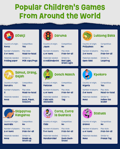A chart explaining popular children's games from around the world